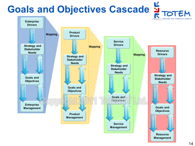 Business Architecture PSR Model Goals and Objectives